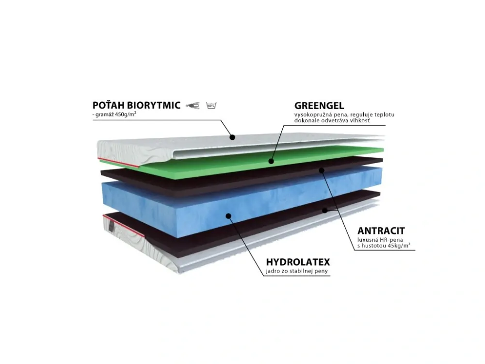 BEAST hydrolatex 80x200cm